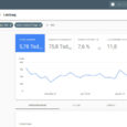 Googles neue Search Console