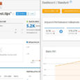 SEMrush oder XOVI? Was ist das beste SEO Tool?