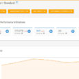 Das Dashboard des XOVI SEO Analyse Tools
