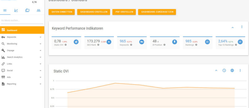 Das Dashboard des XOVI SEO Analyse Tools