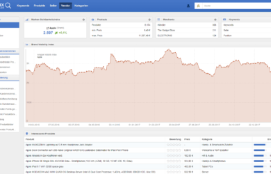 Eine Übersicht im SISTRIX Amazon-Analysetool