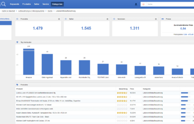Überblicksseite der Kategorie "Lebensmittelaufbewahrung"