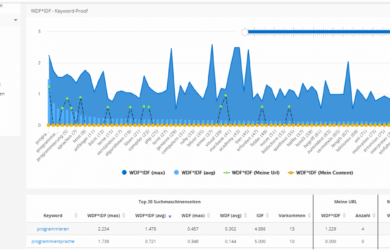 PageRangers Test: Online-SEO-Toolkit