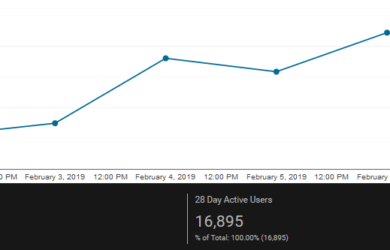 Optisch klein aber in Zahlen ein massiver Ausschlag: Ist das das Google Suchalgorithmus-Update 2019?