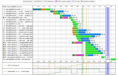 MachMetrics ist definitiv eines der besten Website-Speed-Tools 2019.