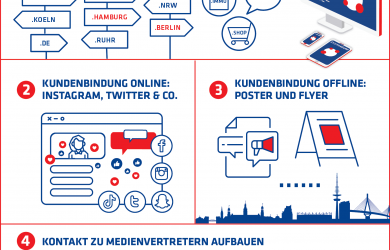 Marketing leicht gemacht grafisch dargestellt